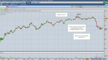 OVAS 10/04/2015