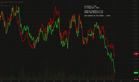 *PAIR *TRADE ($ $ *GOLD