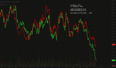 *PAIR *TRADE ($ $ *GOLD