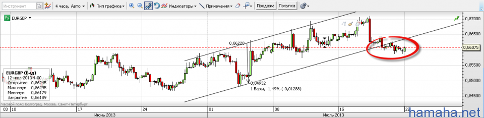 Пара *EURGBP, была в