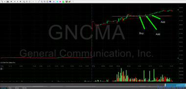 Паттерн покупатель в GNCMA