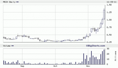 PEIX что чудит, брал ее по 0.4 и