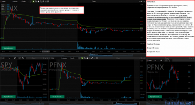 *PFNX Short FDA. Ух и сложные эти