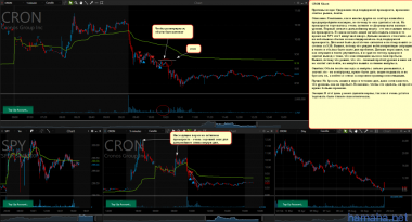 *PINS Long, *CRON Short