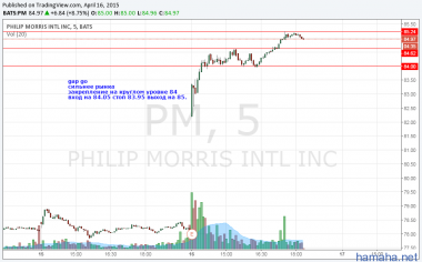 PM  SPY