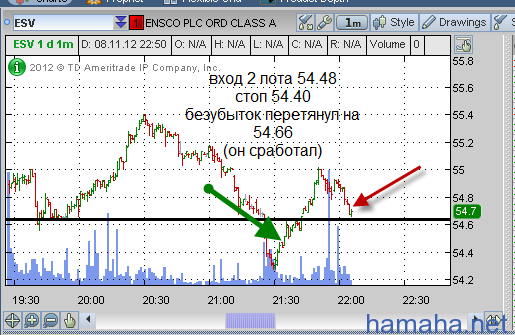 пн, вт, ср - не торговал - не