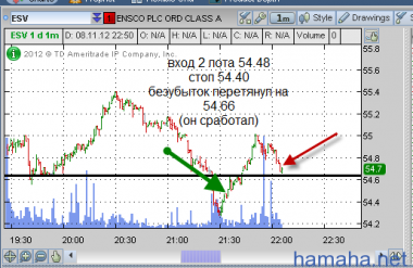 пн, вт, ср - не торговал - не