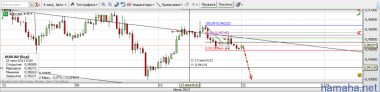 По AUDCAD началась отработка,