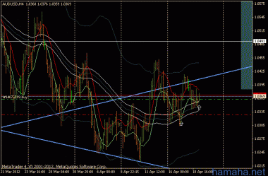 По ауди так же ожидаю рост