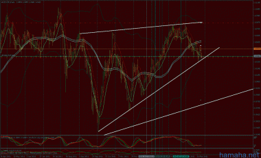 по audusd