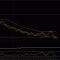 по audusd
