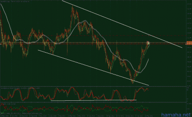 по eurjpy