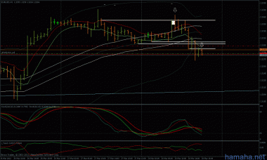 по eurusd