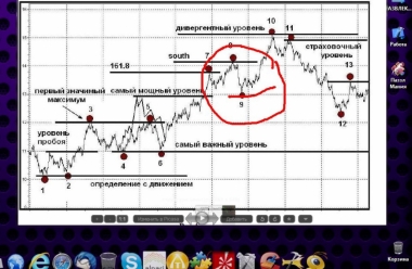 по моиму это, эта волна