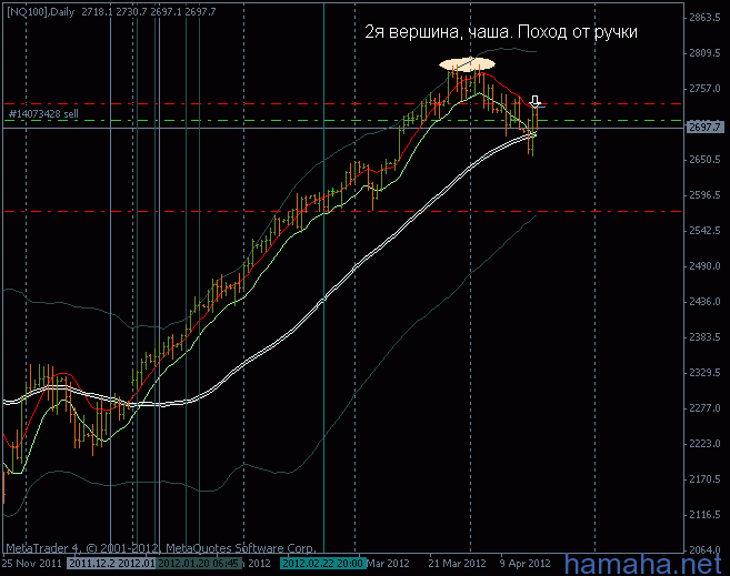 по nq100 (почему юг?)