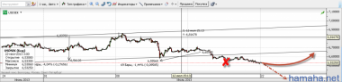 По *USDSEK получен SL.