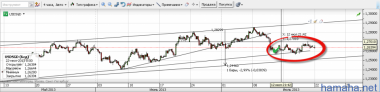 По *USDSGD вышел грамотно. Еще