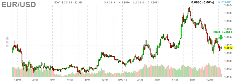 покупаем *EURUSD