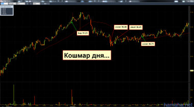 Поначалу все было
