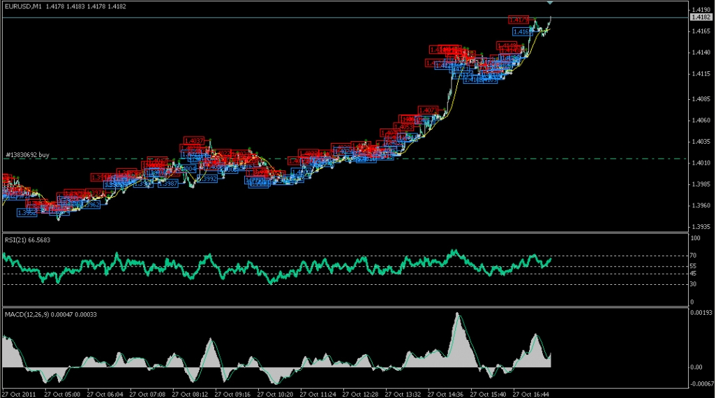 После саммита EURUSD как
