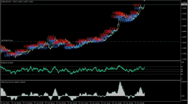 После саммита EURUSD как