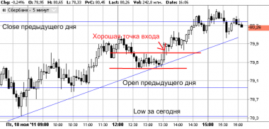 Посмотрим, как двигалась