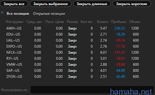ппц
