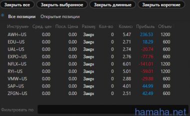 ппц