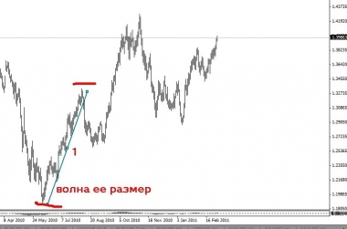 Привет всем.Покажу вам как