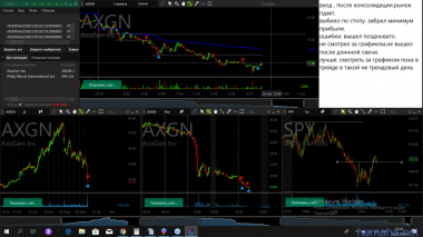 пробовал шортануть AXGN