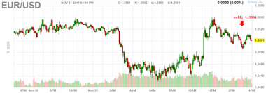 Продаём *EURUSD - завтра будет