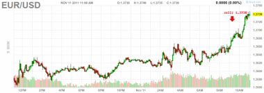 Продажа *EURUSD