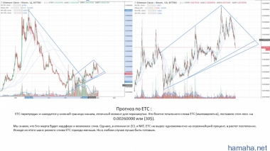 Прогноз ETC/USD и ETC/BTC
