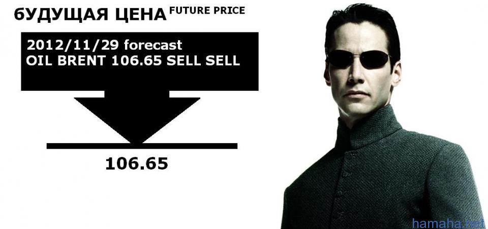 прогноз на финансовых