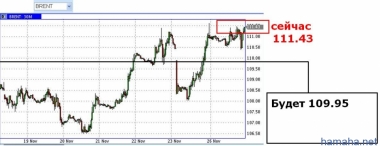 Прогноз нефть 27 ноября 2013