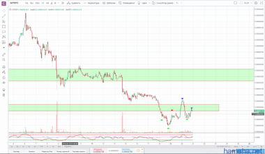 !!!промежуточный!!!GNT/BTC!!!