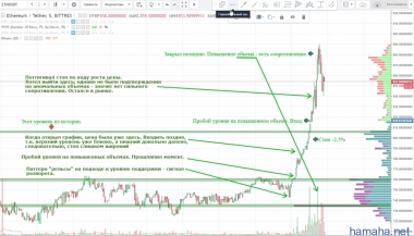 Прошляпил момент для
