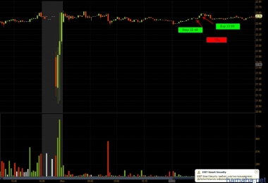 Проведенные сделки