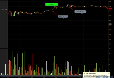 Проведенные сделки