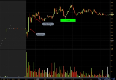 Проведенные сделки