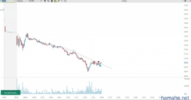 *PTLA -61$ *SUPN -205$ случайно