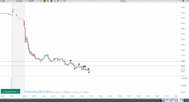 *PTLA -61$ *SUPN -205$ случайно