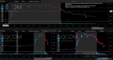 QCOM 13.04.2015