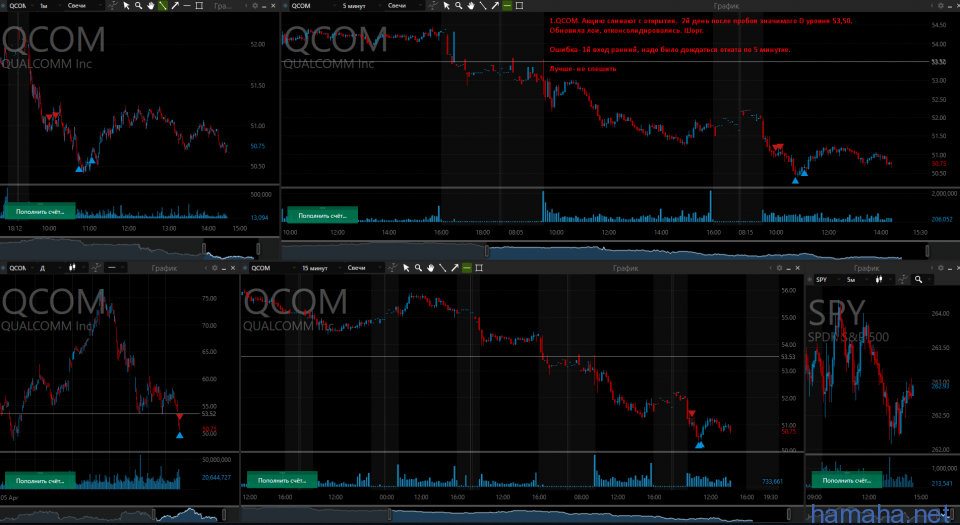 *QCOM