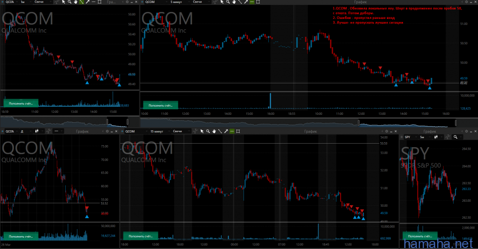 *QCOM short
