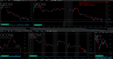 *QCOM short