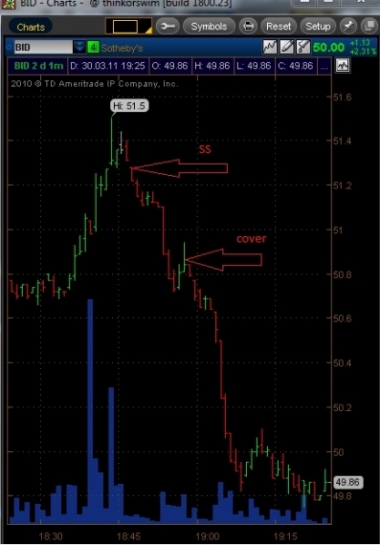 Разобрали продавца + спец