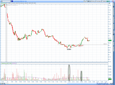 разворот через треугольник