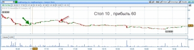 Разворот в HS