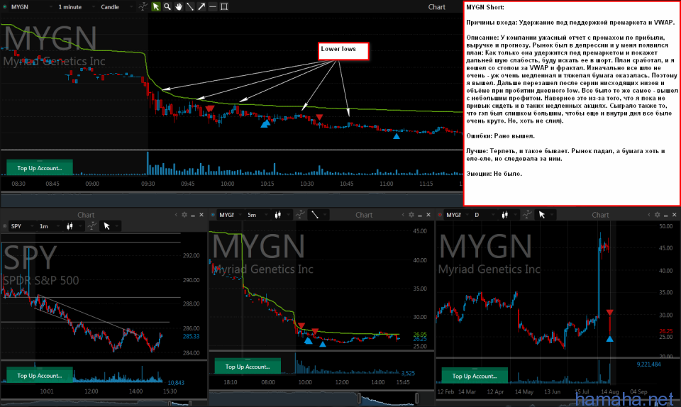 *REAL, *MYGN Shorts in-play
